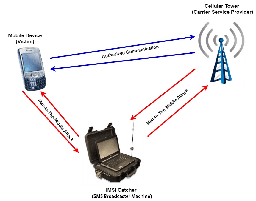 真4G伪基站短信群发设备