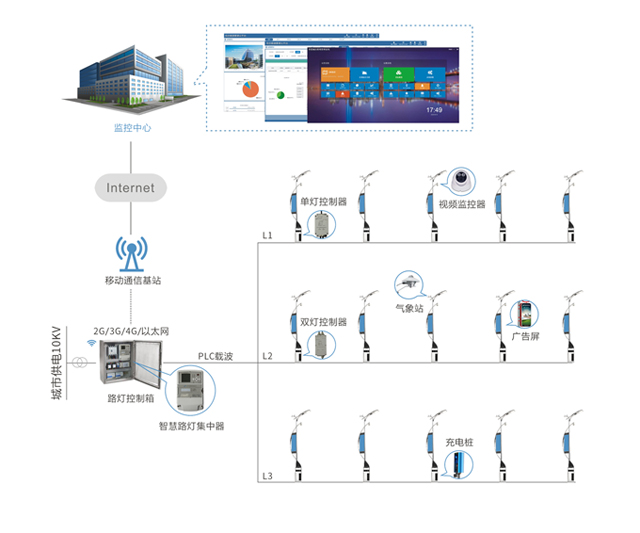 路灯控制系统680.jpg