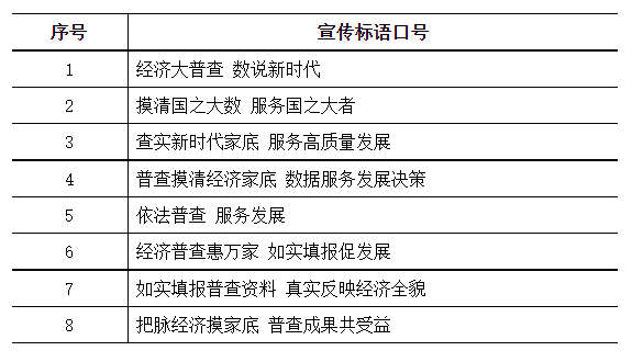 图片来源：国家统计局官网