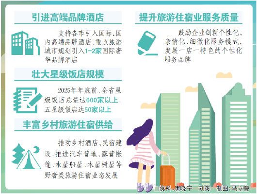 □资料：唐晓宁 刘英 制图：马立莹