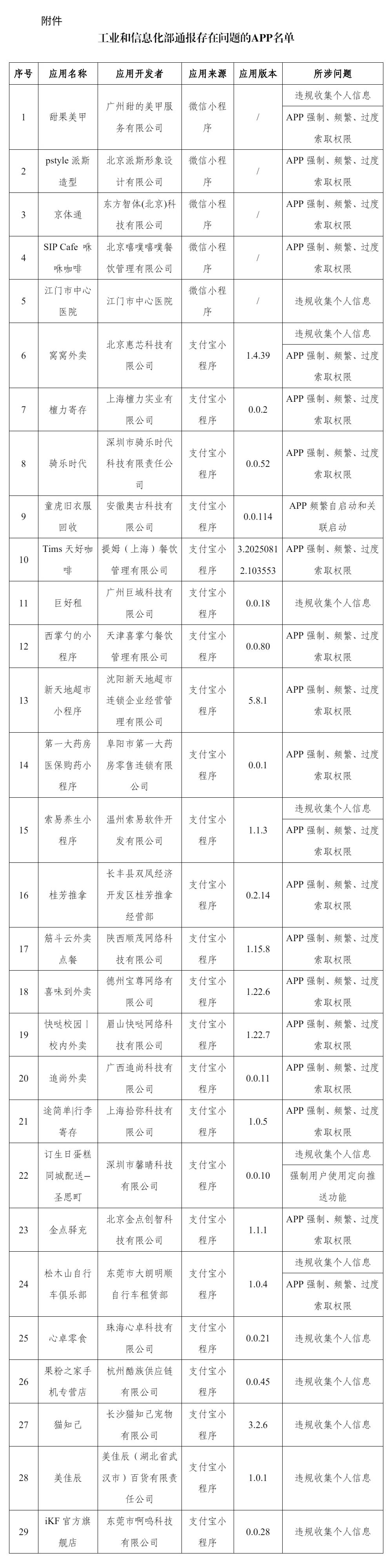 图片来源:工信微报