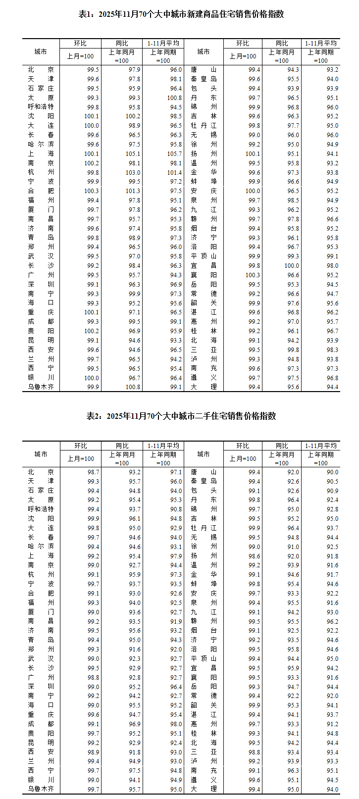 图片来源:国家统计局官网